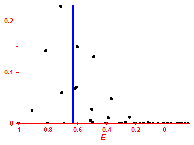 Strength function